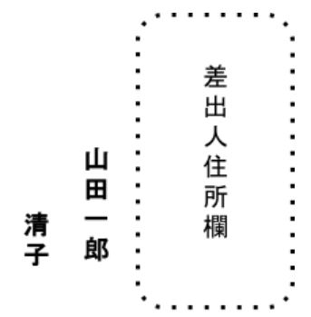 弔電の差出人を夫婦連名にする書き方 終活